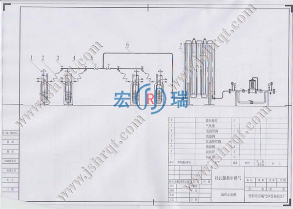 杜瓦瓶集中供氣流程