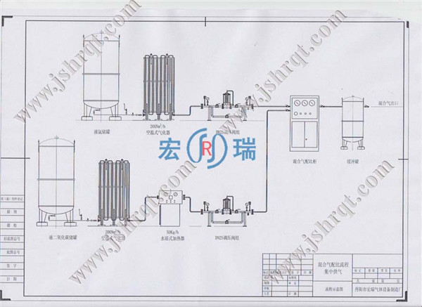 混合氣配比集中供氣流程